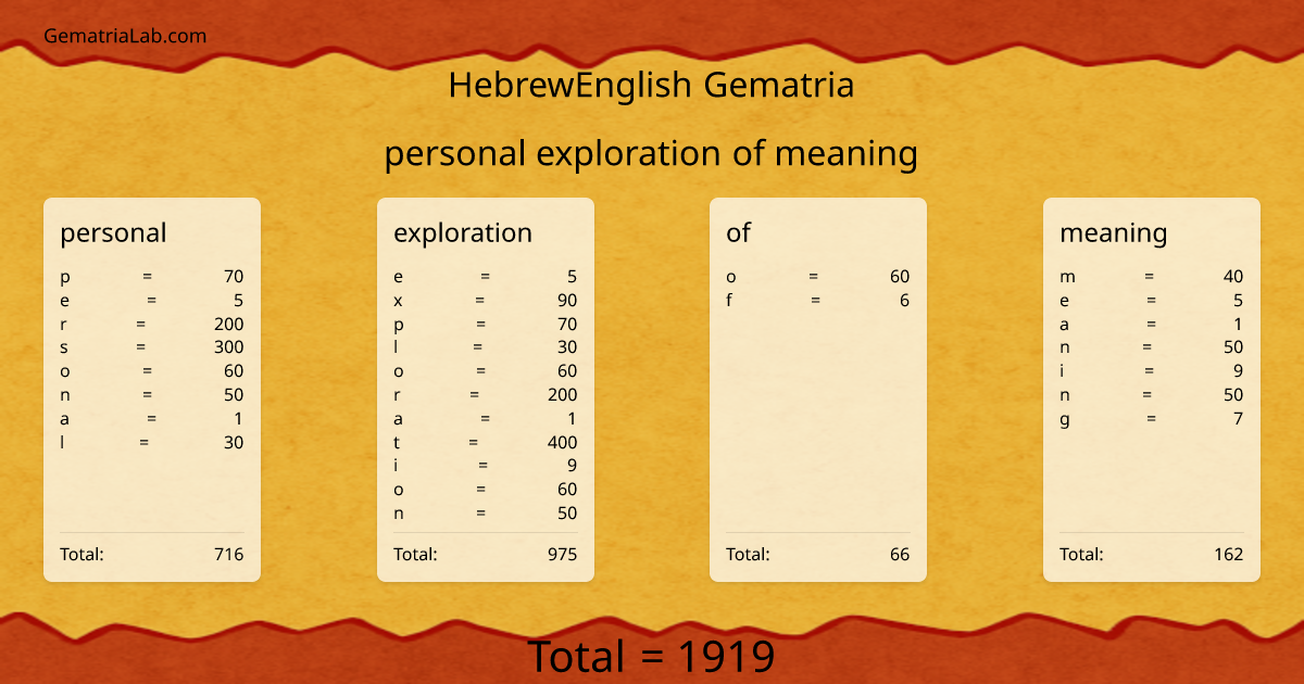 personal exploration of meaning in hebrewEnglish Gematria